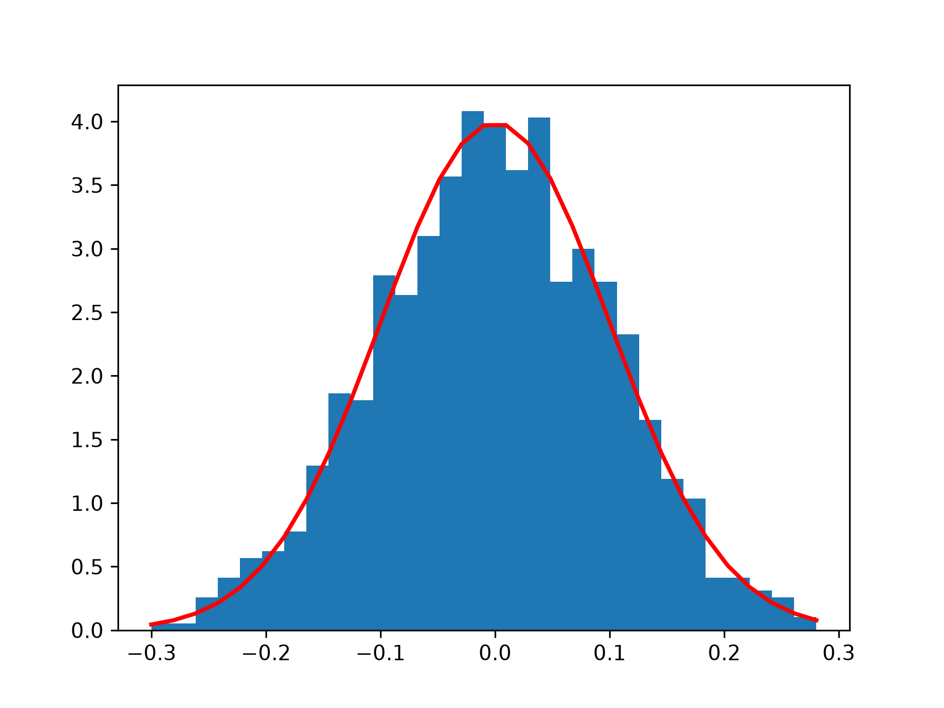 fig-496ffc76b75cf81d.png