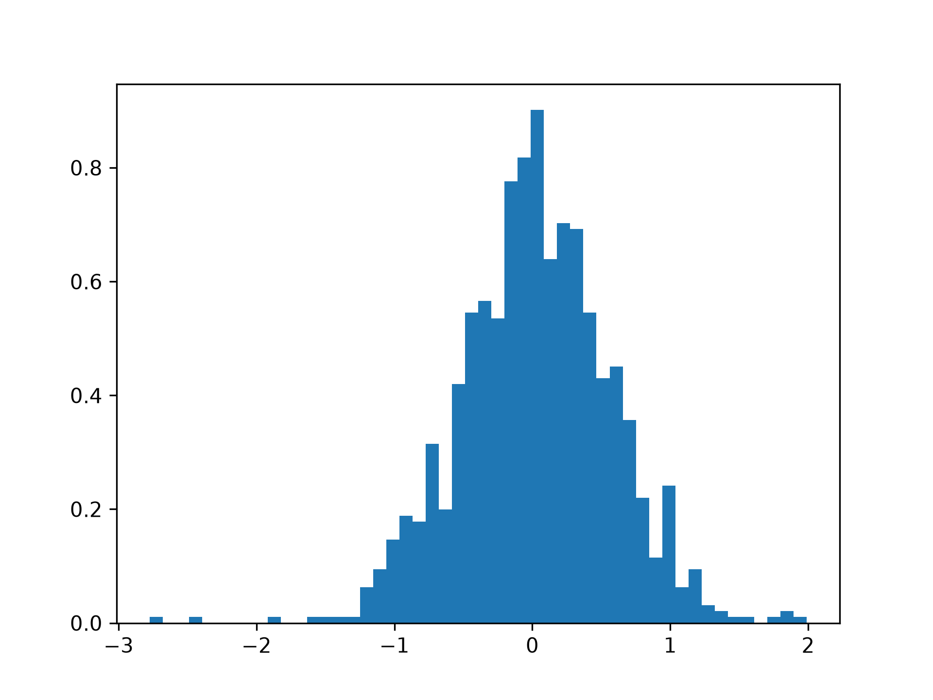 fig-6406bd7504b9614e.png