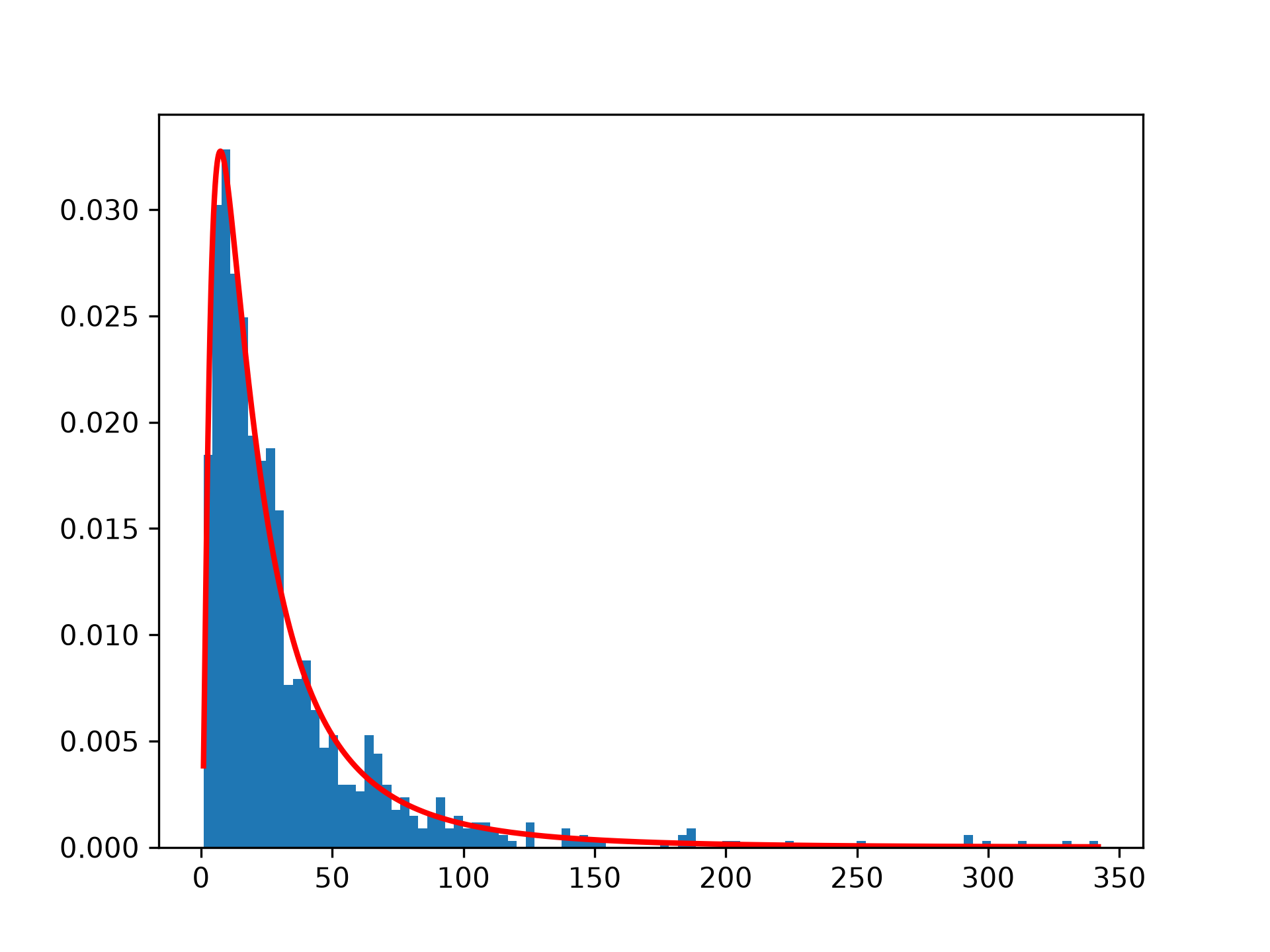 fig-66c76befcb7489be.png